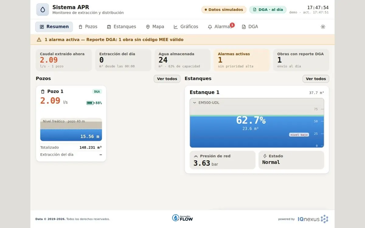 Captura del tablero APR · DGA con datos simulados