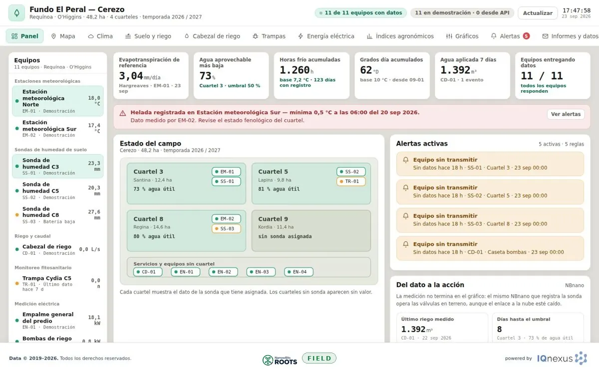 Tablero ROOTS con datos ilustrativos